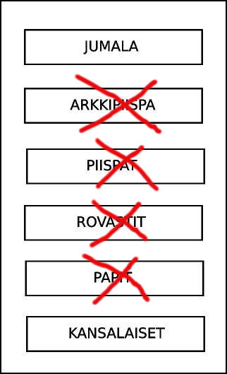 rakenne ilman firmaa