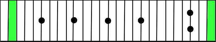 quarter note fretboard octave