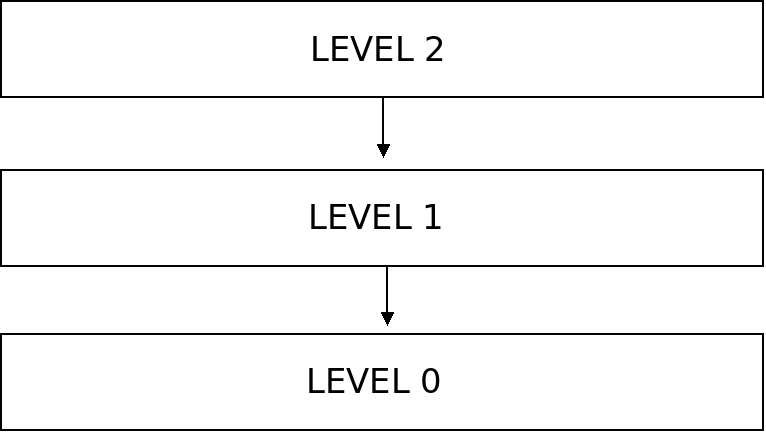 metalevels of thinking